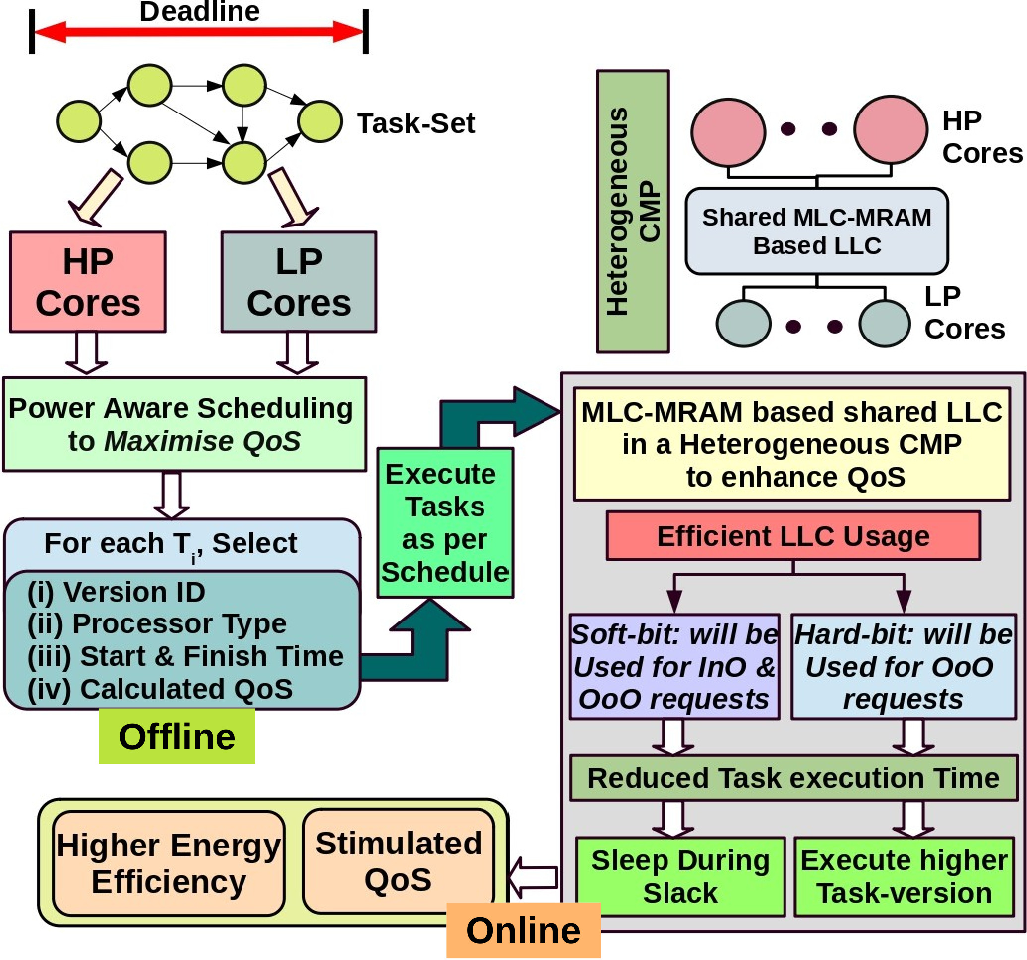 Diagram showing process overview of PRECIOUS
