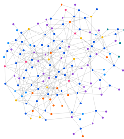 English studies research network map