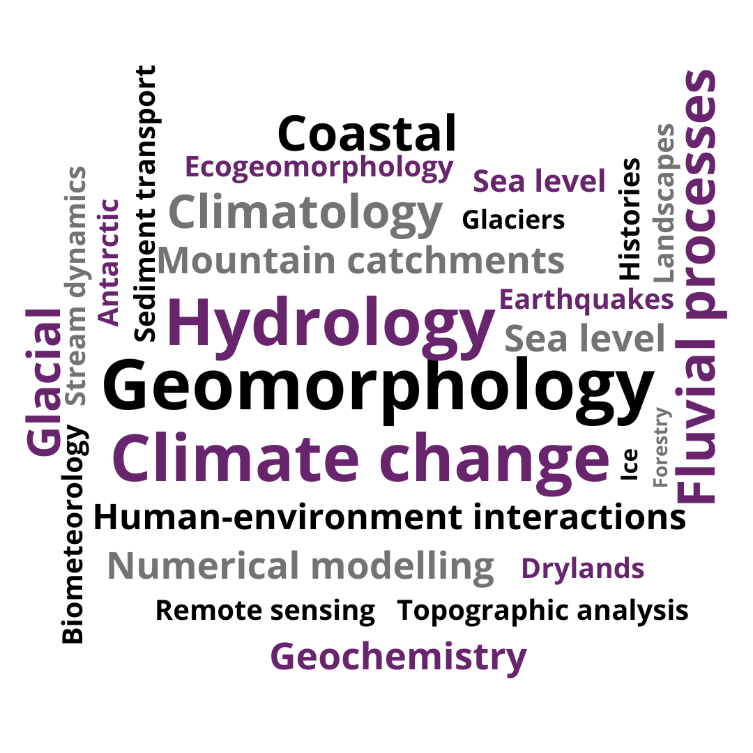 Hazards cluster word cloud