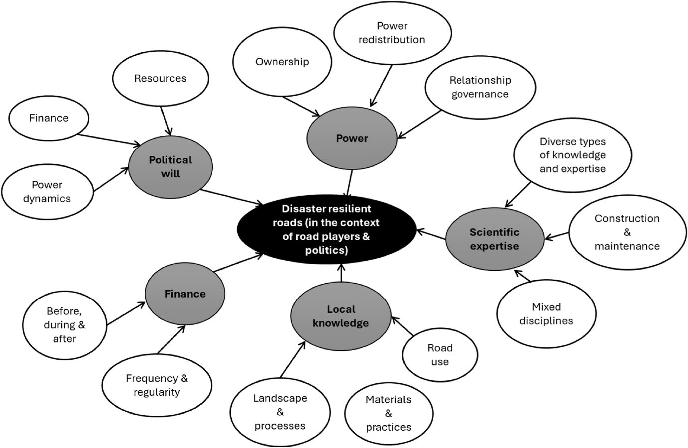 ER the International Journal of Disaster Risk Reduction